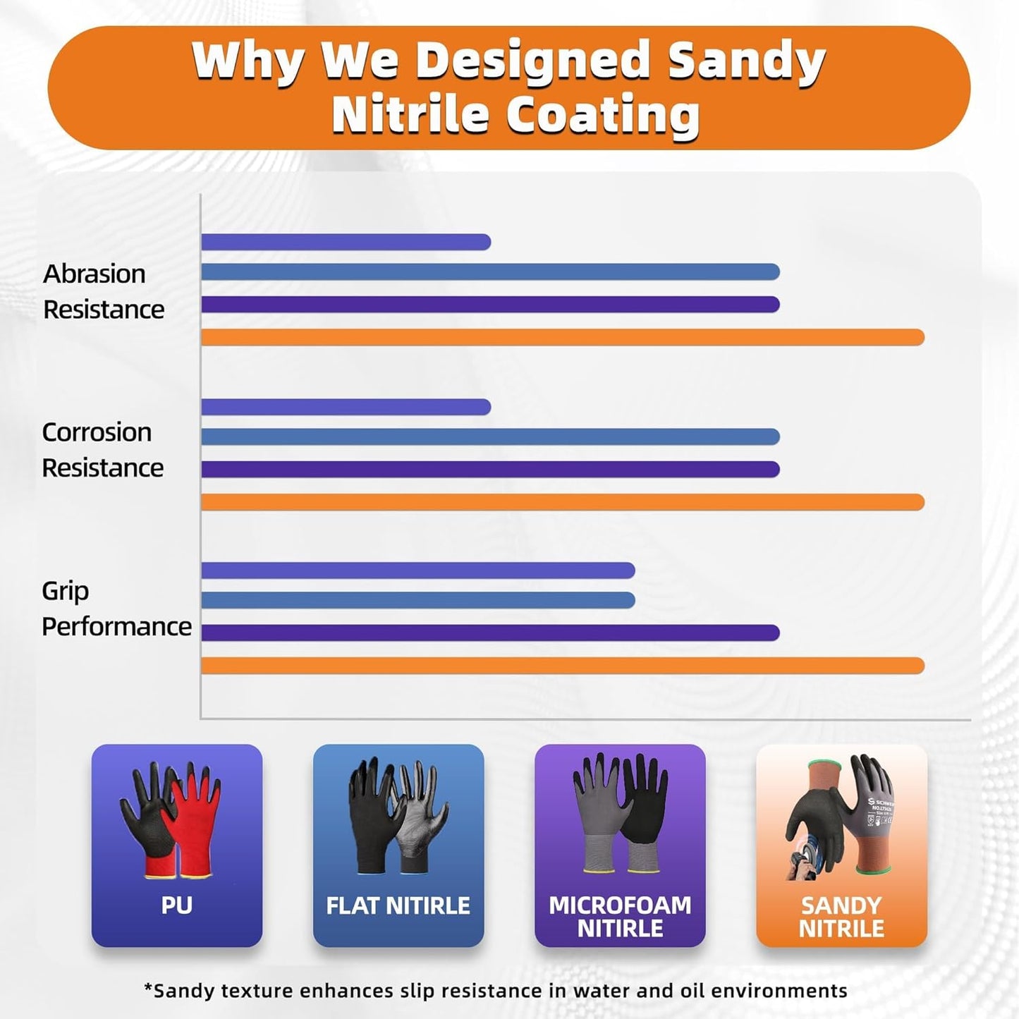 Schwer Work Gloves | Nitrile Grip, Touchscreen, LT5626