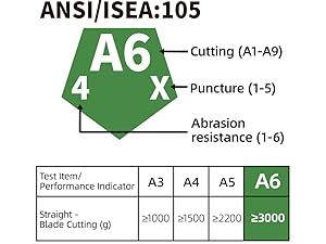 ANSI/ISEA:105 label with blade cutting, puncture, and abrasion resistance ratings.