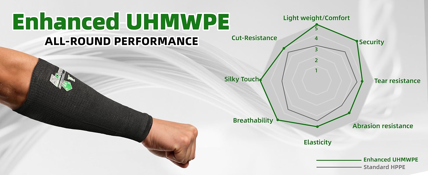 Black arm sleeve with a brand logo on a white background, featuring text about UHMWPE properties.
