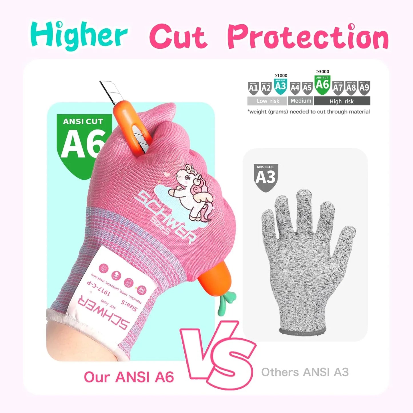 Comparison of Schwei gloves with ANSI A6 cut protection rating and a gray glove with A3 rating on a light pink background.