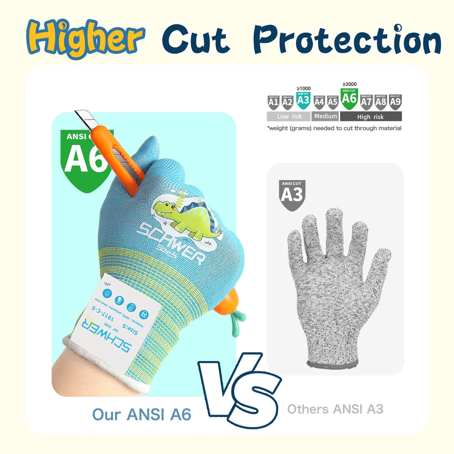 2 Pairs ANSI A6 MINI-KIDDO Kids Garden Gloves MN1917, Sky Blue