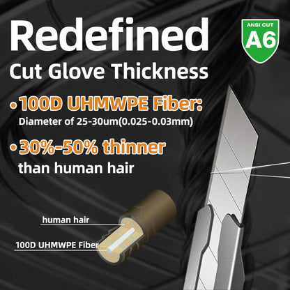 Infographic showing ANSI Cut A6 rating for cut gloves using 100D UHMWPE fiber thinner than human hair