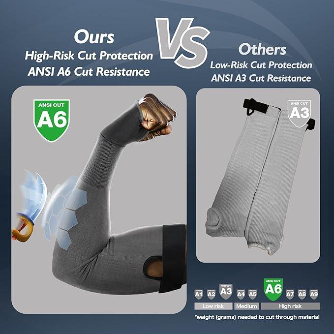 Comparison of high-risk cut protection ANSI A6 with low-risk cut protection ANSI A3 on a dark blue background.