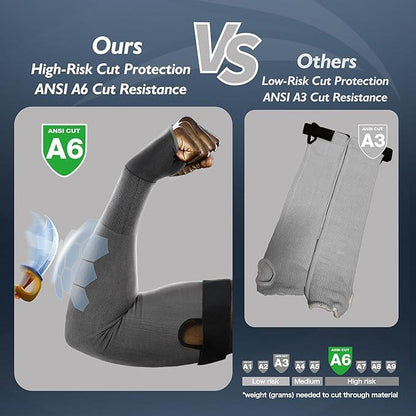 Comparison of high-risk cut protection ANSI A6 with low-risk cut protection ANSI A3 on a dark blue background.