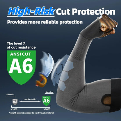 High-risk cut protection with ANSI CUT A6 rating on a dark blue background