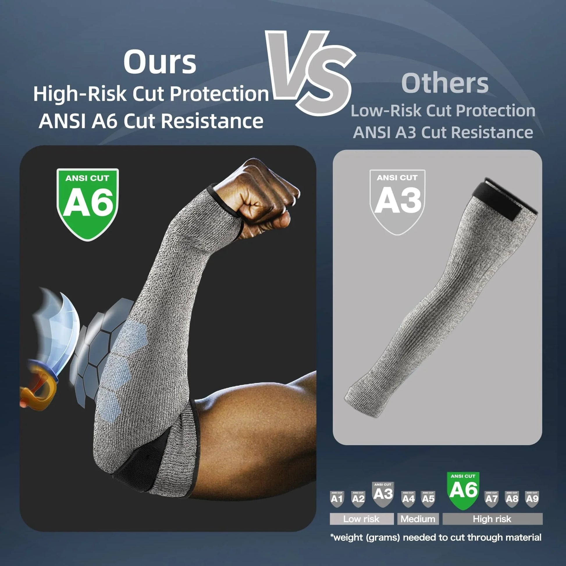 Schwer ANSI A6 cut resistant arm sleeve vs ANSI A3 sleeve work safety PPE comparison