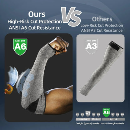 Schwer ANSI A6 cut resistant arm sleeve vs ANSI A3 sleeve work safety PPE comparison