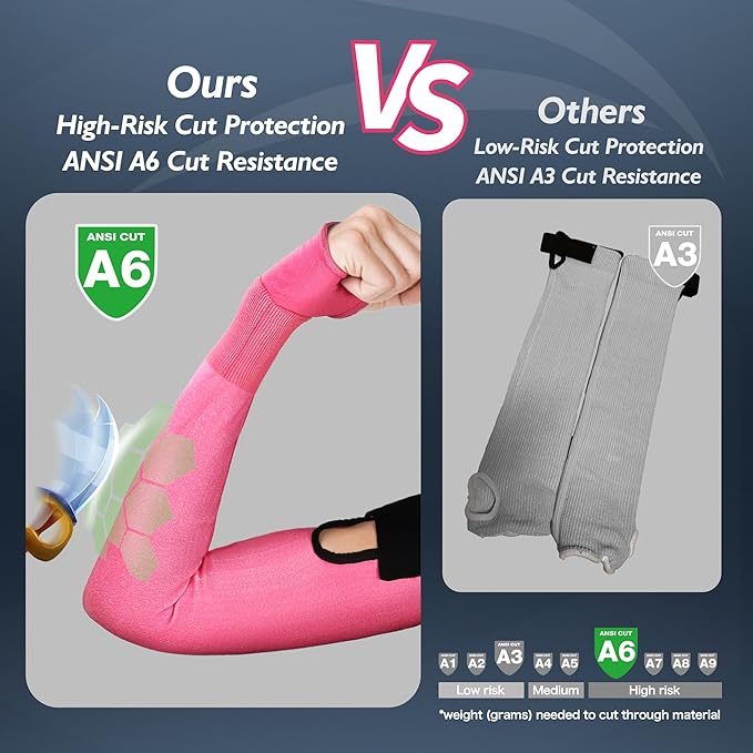 Comparison of Schwergloves pink high-risk cut-resistant arm sleeve ANSI A6 versus gray low-risk cut-resistant sleeve ANSI A3 for PPE