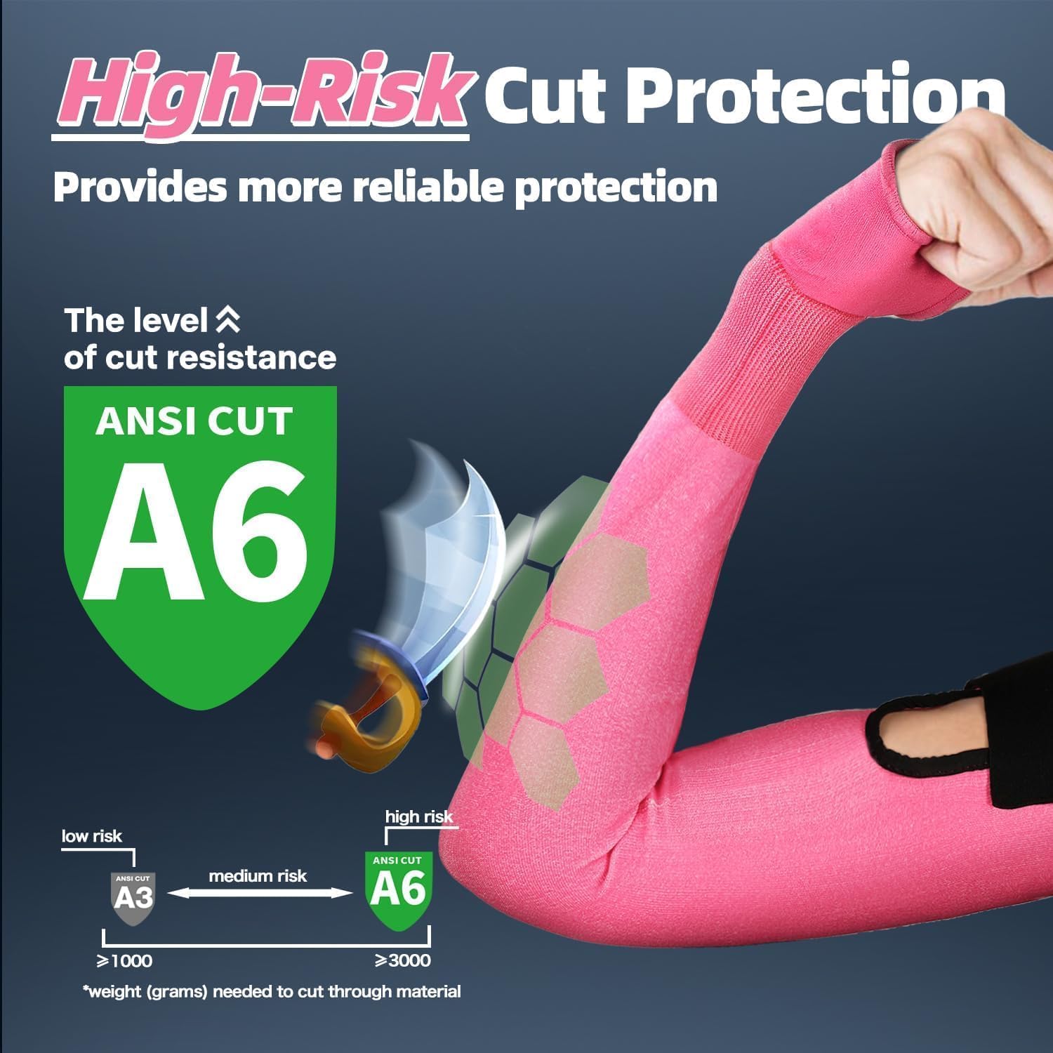 High-risk cut protection arm sleeve in bright pink showing ANSI CUT A6 level with sword deflected graphic