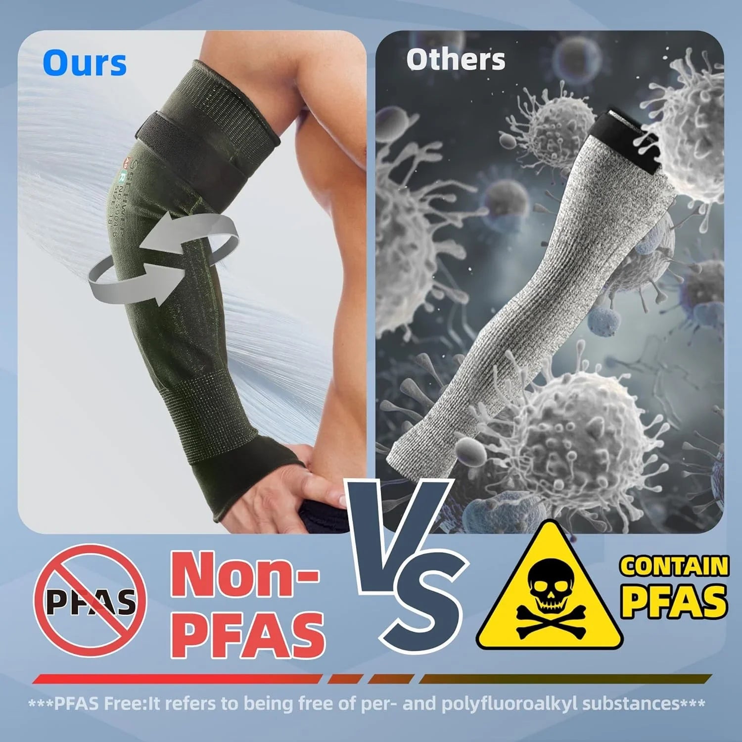 Comparison of non-PFAS and PFAS products with a person wearing a green compression sleeve and virus illustrations.
