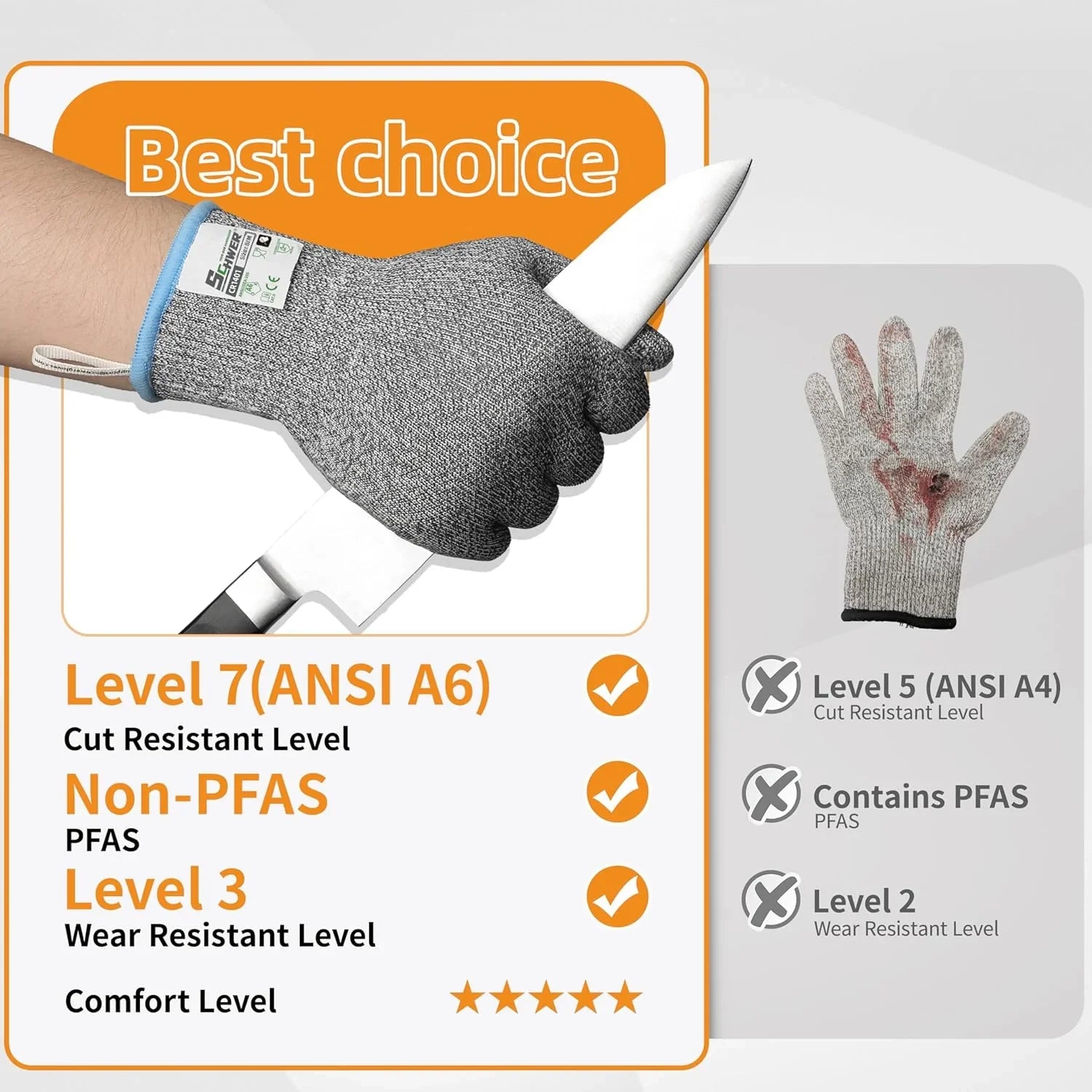 Schwer cut resistant work glove holding knife, non-PFAS, ANSI A6 level, PPE safety glove