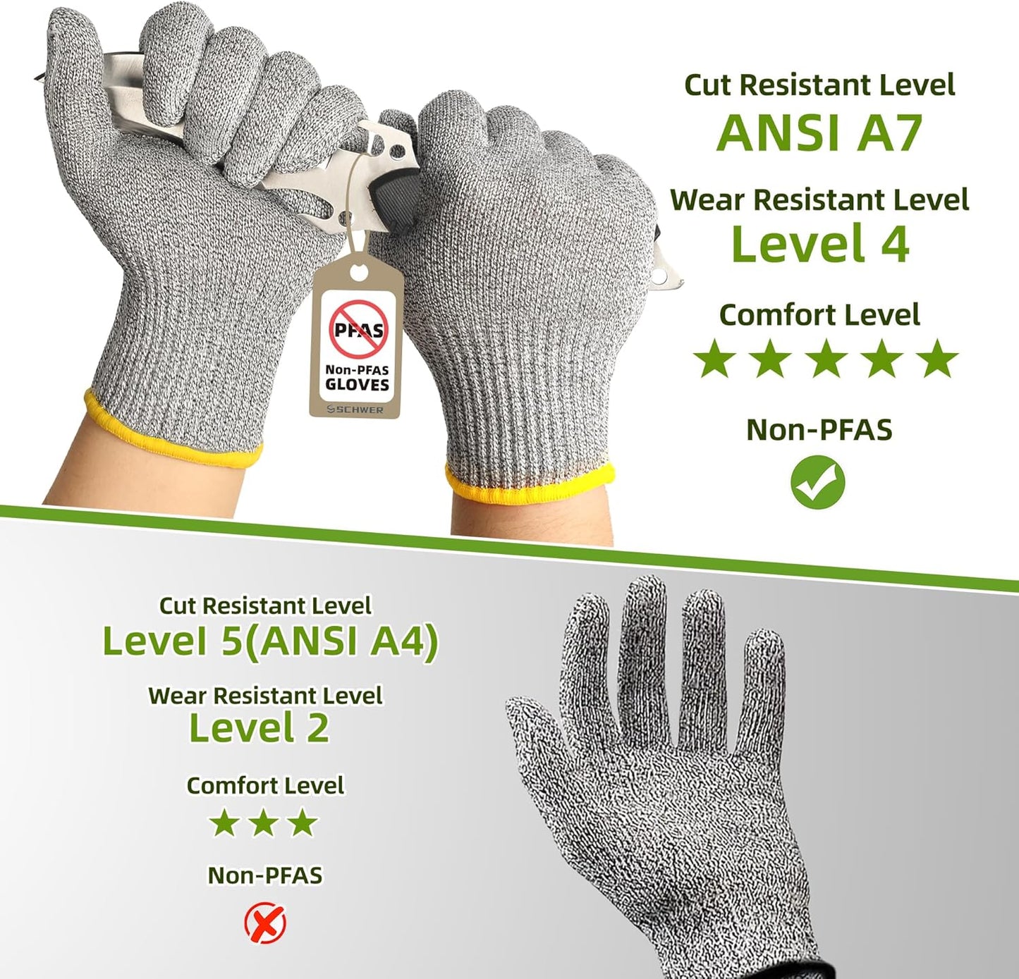 Gray cut resistant gloves with ANSI A7 and Level 4 wear resistance, non-PFAS, shown holding knife