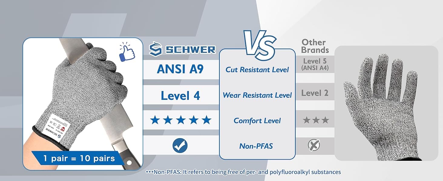 Schwer cut-resistant gloves comparison chart with ANSI A9 level and other brands' levels.