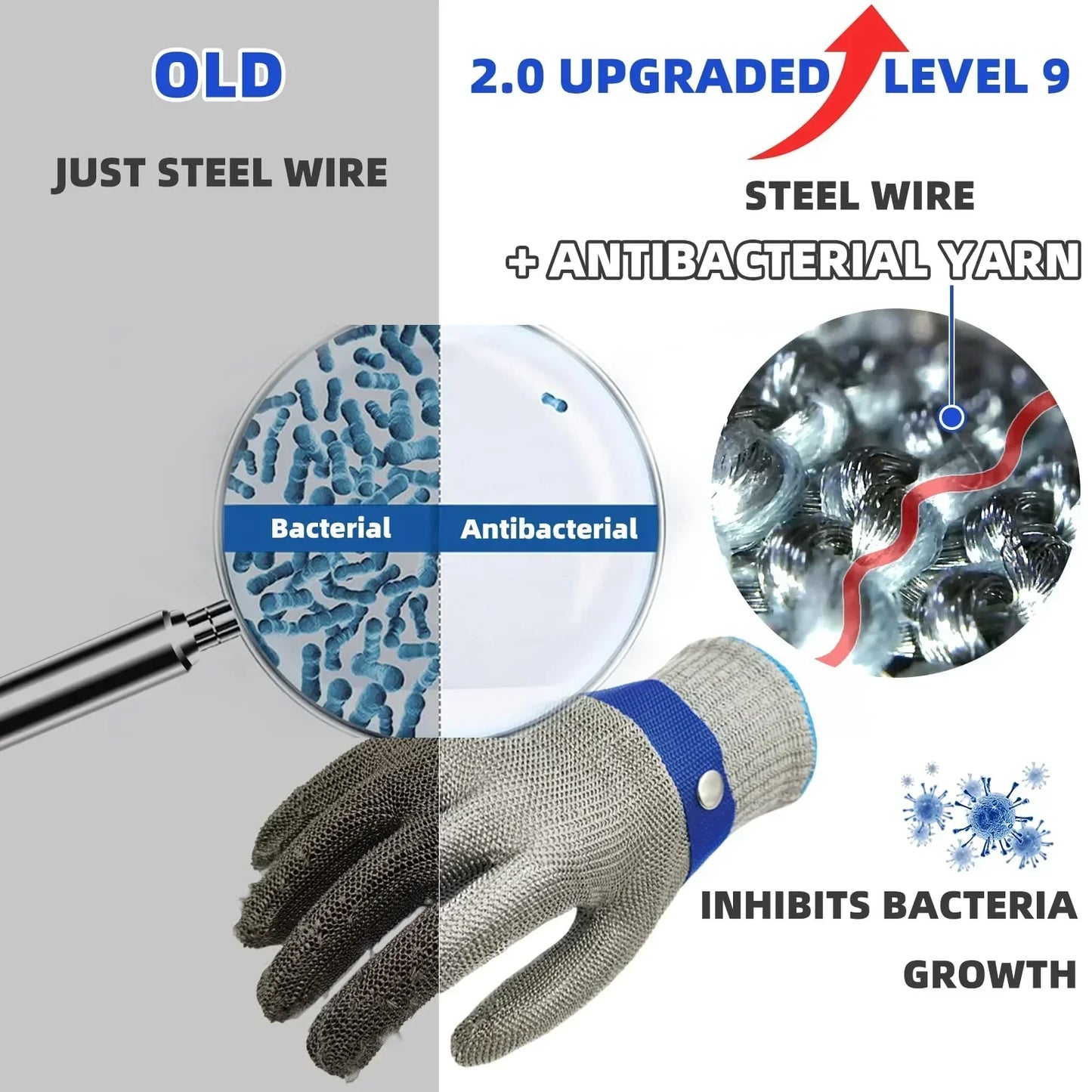 Comparison of old and upgraded steel wire gloves with antibacterial yarn, showing bacterial inhibition.