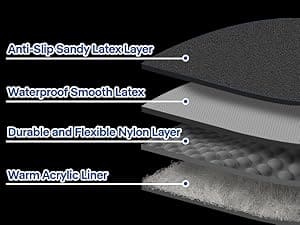 Cross-sectional view of a shoe sole with labeled layers.