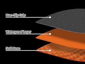 Layers of a product with labels for non-slip grip, waterproof layer, and soft base on a black background.